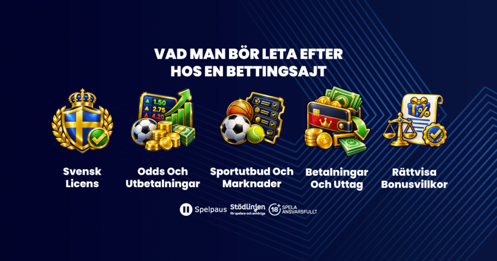 Hur väljer du rätt bettingsida?