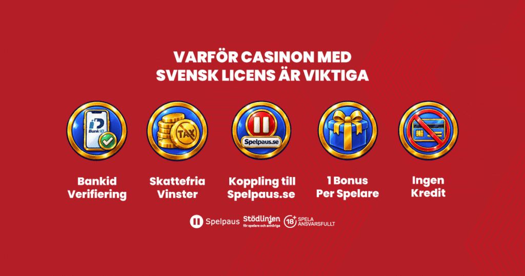 Kontrollera den svenska licensen